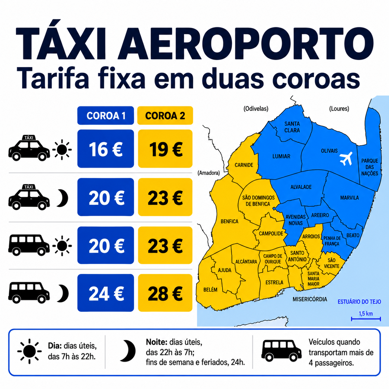 Featured image for “Praça de Táxis das chegadas do Aeroporto de Lisboa”